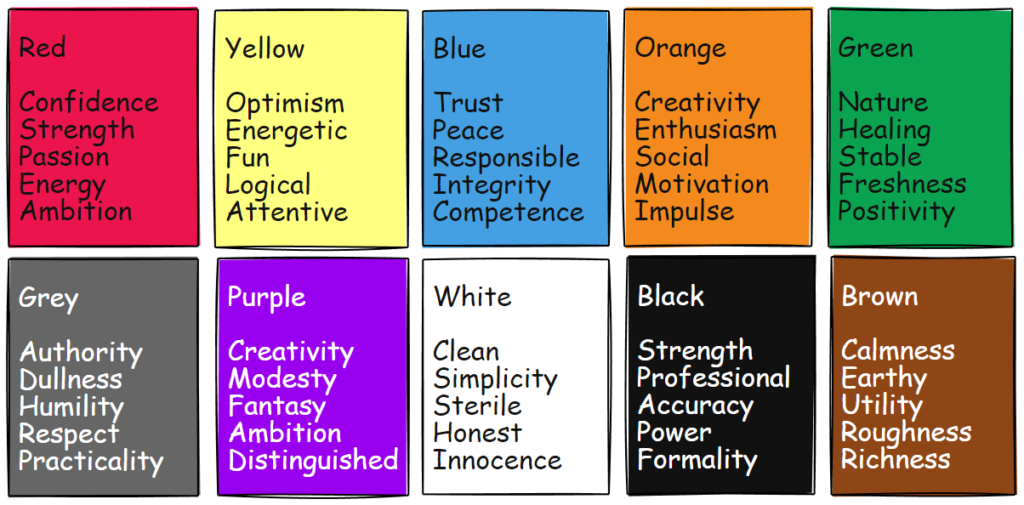How to Design the Right Logo for Your Business 2 A chart of colors with meanings