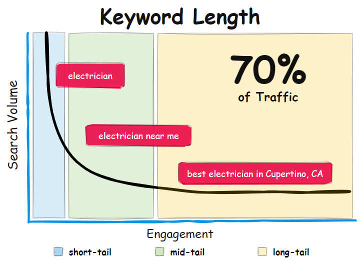 The Complete Local SEO Strategy Checklist (part 1) 3 Untitled Diagram Page 1