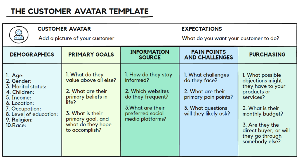 The Complete Local SEO Strategy Checklist (part 1) 2 customer avatar Page 1