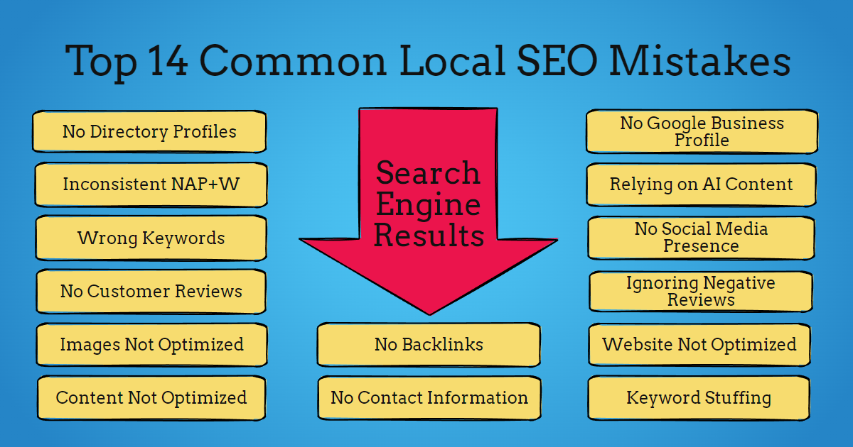 The Top 14 Common Local SEO Mistakes 1 The Top 14 Common Local SEO Mistakes